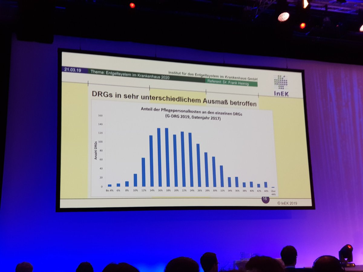 _ChrisBrase's tweet image. Oh, wird das spannend im Jahr 2020. #pflexit #Pflege #drgforum19