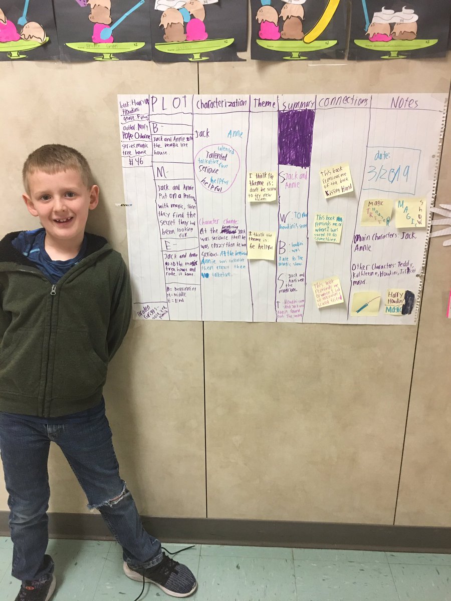 tabithapsencik's tweet photo. Another student made Language to Literacy chart! #RoosRead #whywisd #CrockettRoos https://t.co/t6QUH9qeZk