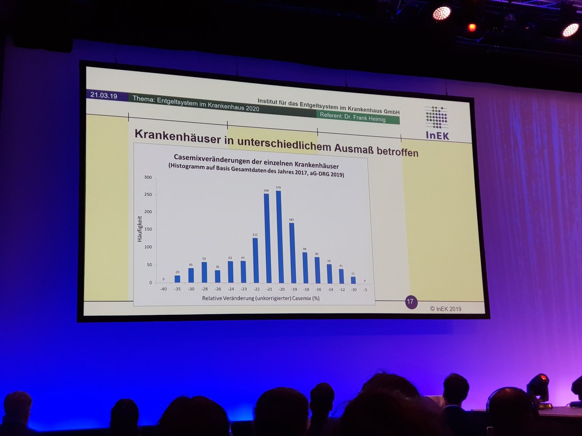 _ChrisBrase's tweet image. Oh, wird das spannend im Jahr 2020. #pflexit #Pflege #drgforum19