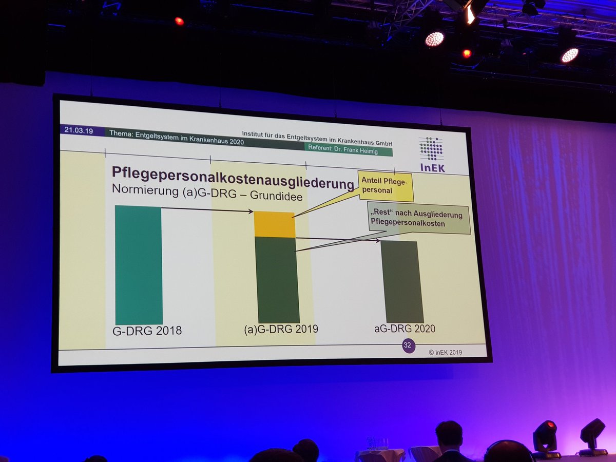 _ChrisBrase's tweet image. Oh, wird das spannend im Jahr 2020. #pflexit #Pflege #drgforum19