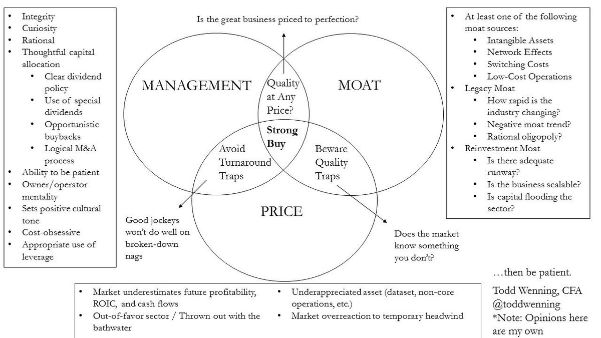 Here is <a href="/ToddWenning/">Todd Wenning</a>'s beautiful illustration of his investment philosophy from 2017. 

Todd, has anything changed/evolved from two years ago?