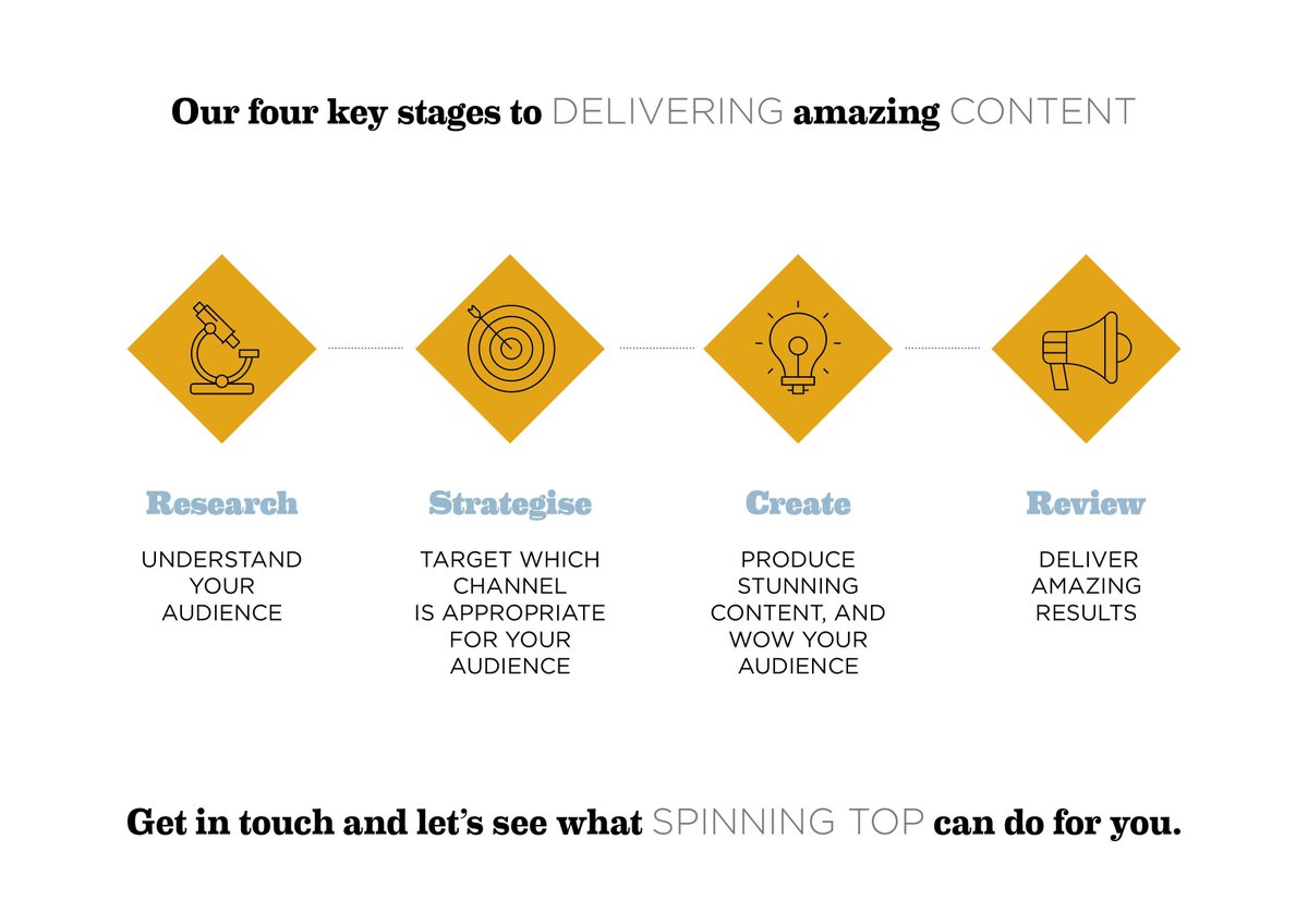 Spinning Top UK Ltd tweet media