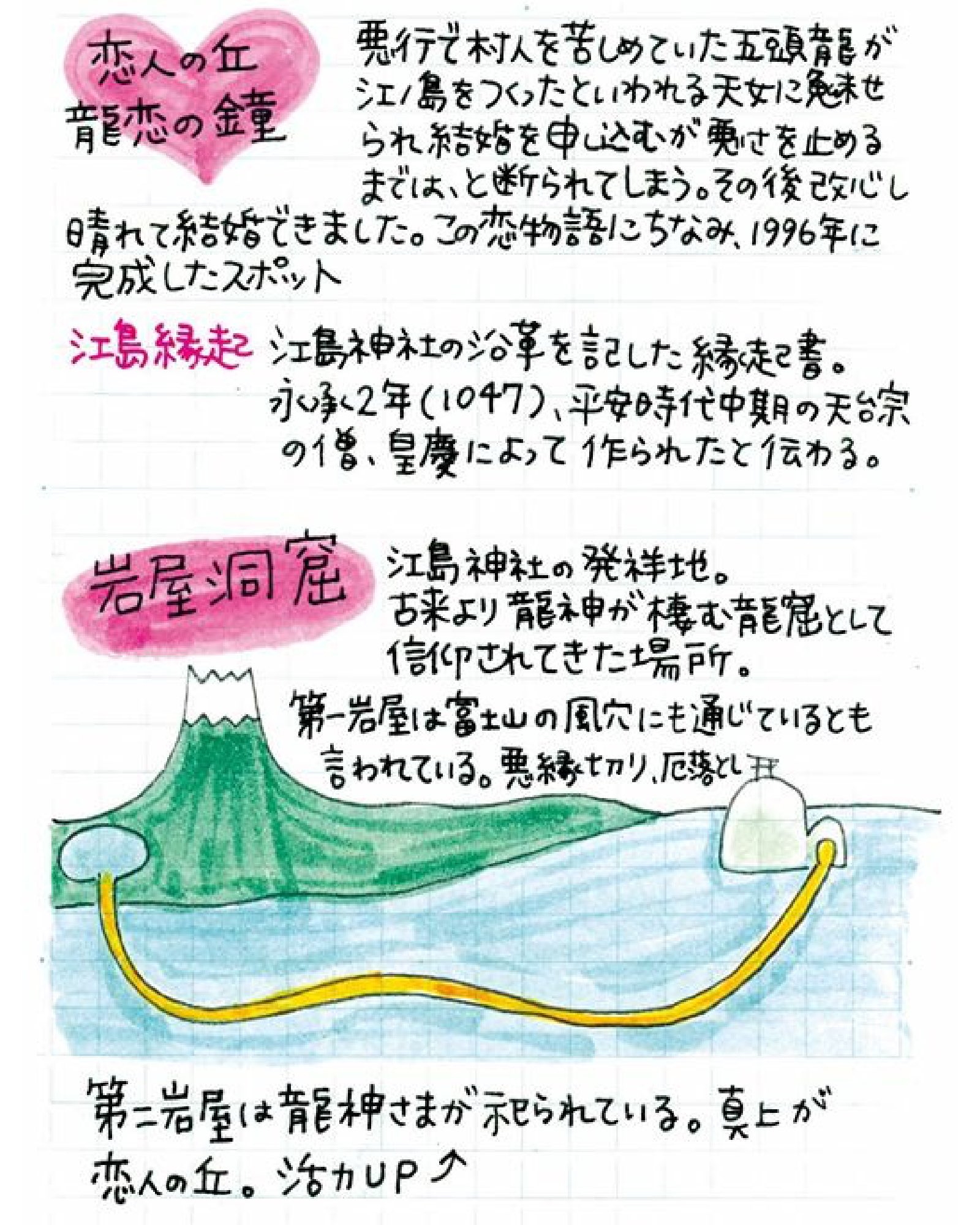 ピチコ舎 江ノ島の江島神社について その3です 神社巡り パワースポット 宗像三女神 浦島太郎 竜宮城 お絵描き 手書きツィート T Co 0rtrmxixbo Twitter