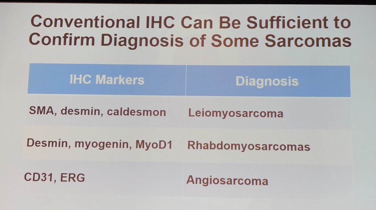 time for IHC in SFT pathology
