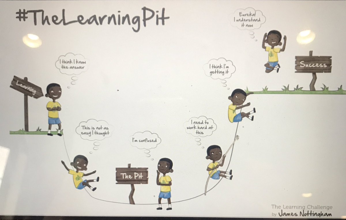 When we walk students through the pit, we rob them of the feeling of success. Struggling is where the learning occurs. We should be giving them tools to climb out themselves, not physically pulling them out of the pit. #StudentsAtTheCenterWFL #naplesCSD