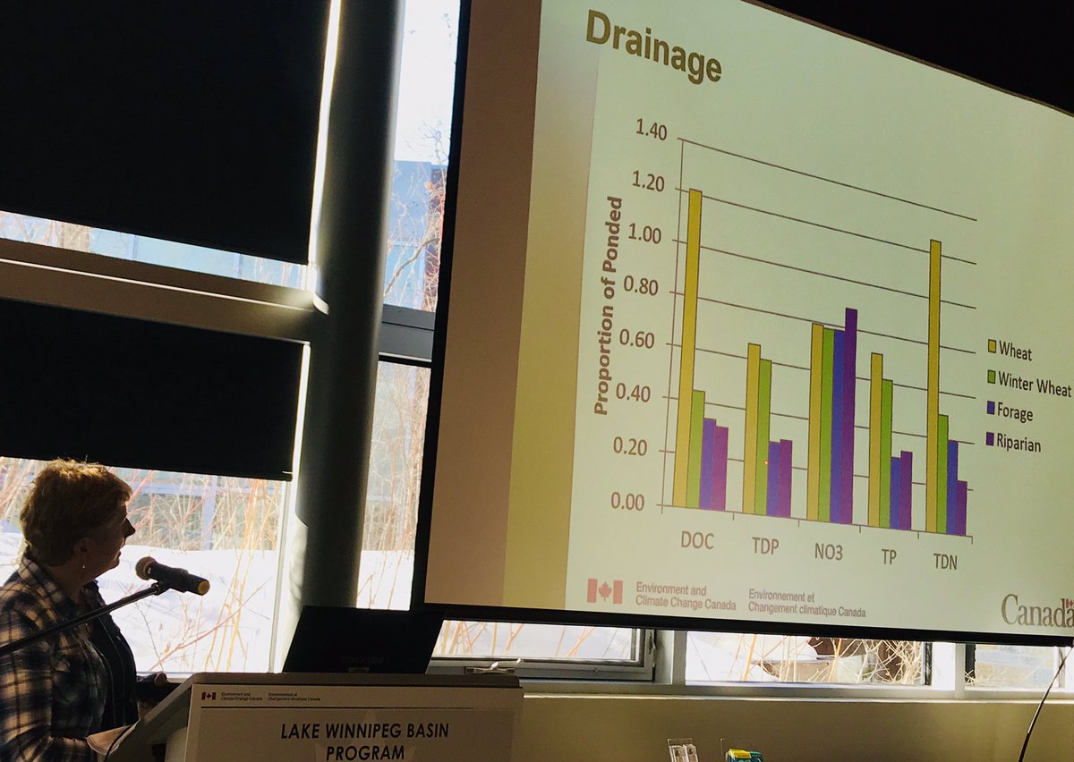 HudsonBayWQMS's tweet image. Our #WHERD #ECCCsci colleagues gave some great talks to the #LWsymposium too!

Patricia Chambers shared work on how retention structures on small streams sequester #snowmelt driven #nutrient export. 

And Jane Elliot spoke to edge of field nutrient loss and #BMP effectiveness.