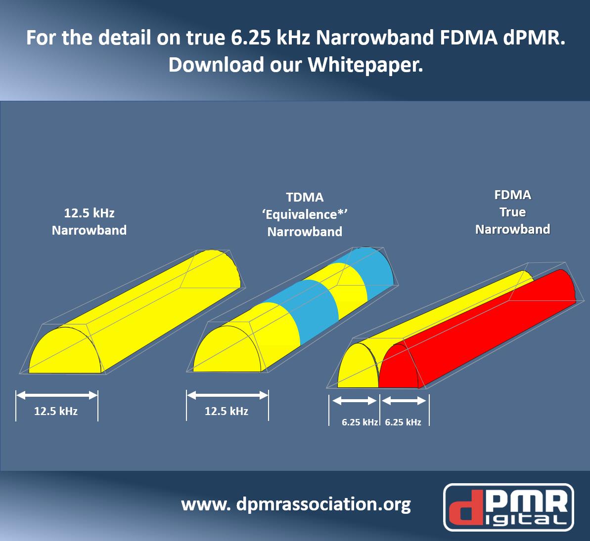 dPMRAssociation's tweet photo. Learn more about #dPMR digital #TwoWayRadio communications in our Whitepaper covering #SpectrumEfficient #narrowband 4 Level FSK #FDMA 6.25 kHz Technology. Please share  https://t.co/4MN4AJzdUX https://t.co/ofBAVifAEJ