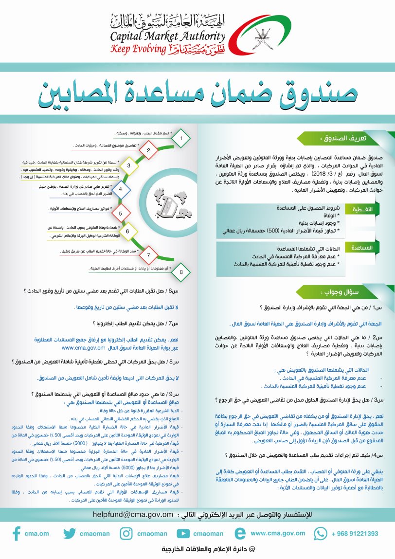 الهيئة العامة ل #سوق_المال تدرج خدمة إلكترونية في موقعها الالكتروني ضمن قائمة خدماتها وهي : صندوق ضمان مساعدة المصابين
