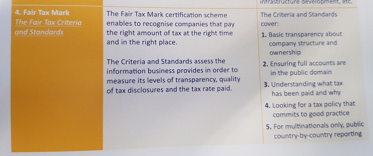FairTaxMark's tweet photo. Today we are at the launch of @CSREuropeOrg @AccountancyEU Blueprint for Responsible Tax. Good to see the #FairTaxMark recognised as a key benchmark for UK HQed business. We are here to listen as we ramp up to launch of our new *international* standard(s) end 2019. https://t.co/9quftKWOjz