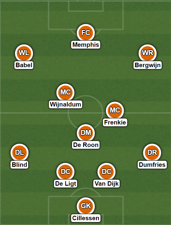 Dutch Football 🇳🇱 tweet media