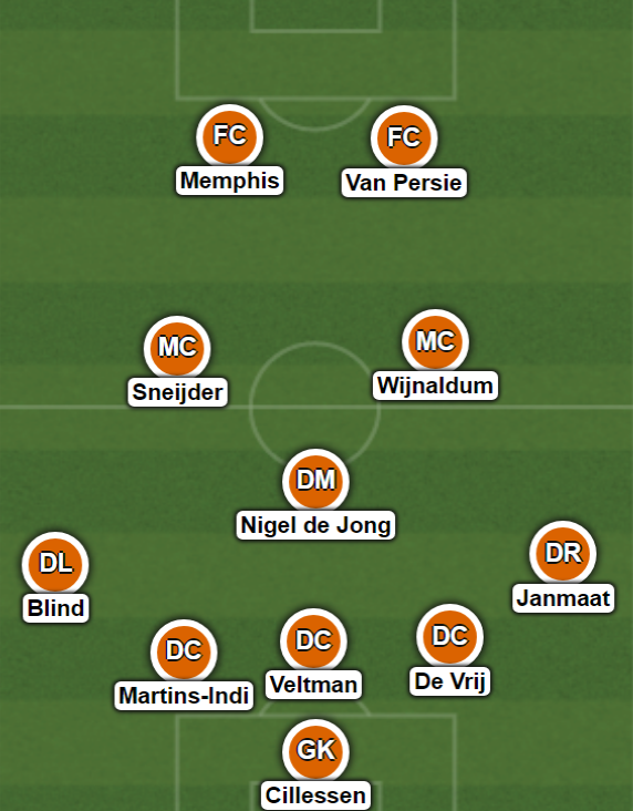 Dutch Football 🇳🇱 tweet media