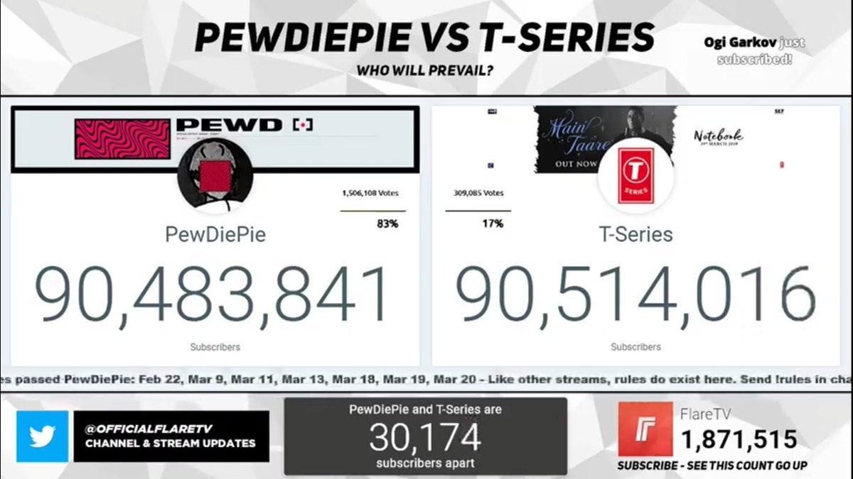 JackieLohar's tweet photo. T Series Just Overd Game Today Of Pewdiepie #wewin #TSeries #tserieswin https://t.co/jPCGSXQ6Qj