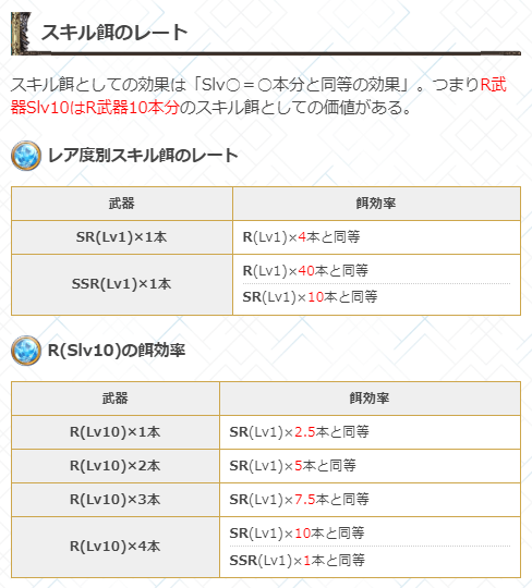 グラブル攻略 Gamewith スキル上げ解説記事 にr武器 スキルlv10 の使い方を追記 本日19時から3 26 火 18 59までのガチャでスキルlv10の武器が排出されるため スキル餌としての使い方に迷った際の参考にどうぞ T Co Kylxzgxpd4 グラブル