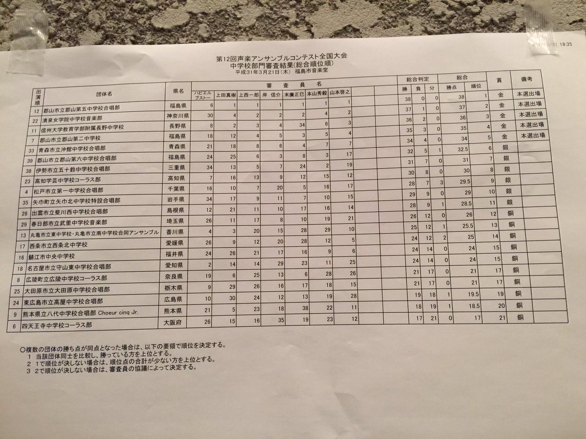 声楽アンサンブルコンテスト全国大会 Hashtag Pa Twitter