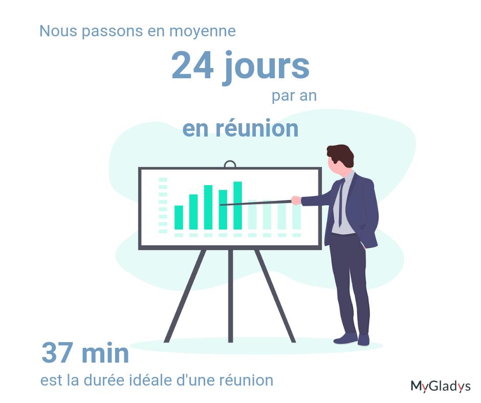 Votre prochaine réunion approche ? Utilisez nos conseils pour diriger votre présentation à merveille #Reunion #Meeting #MyGladys
Retrouvez l'intégralité de nos astuces pour gérer au mieux vos réunions, dans l'article sur notre blog 👉mygladys.fr/comment-capter…