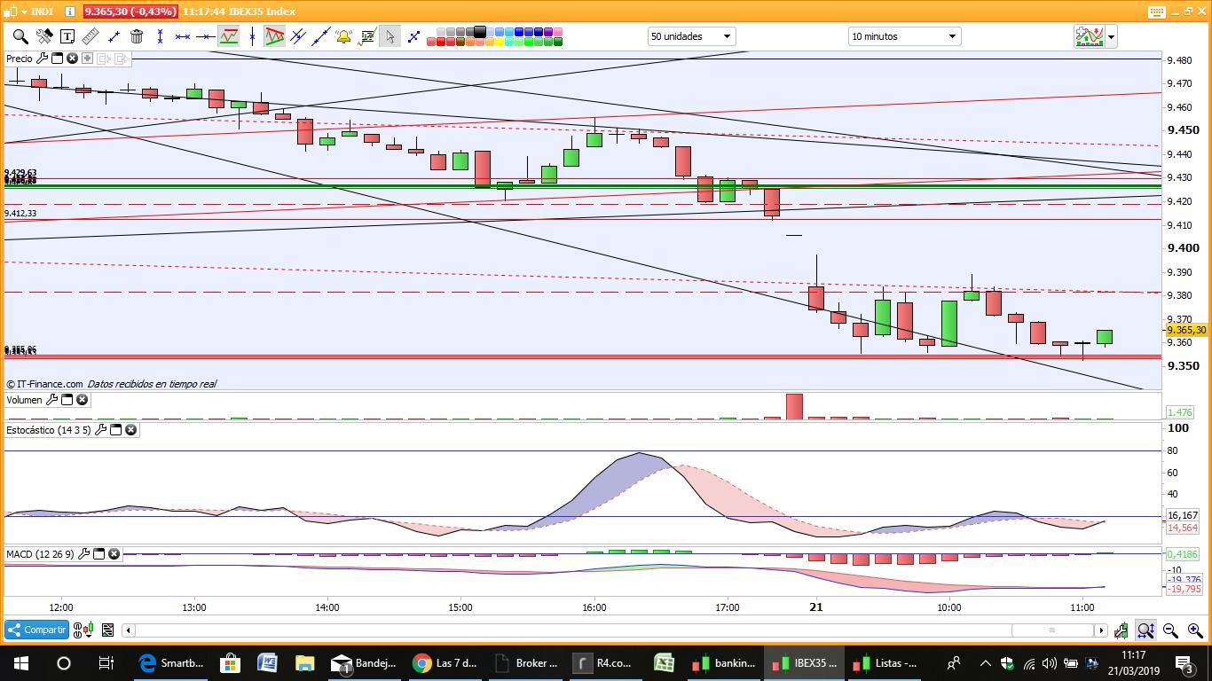 GRAFICOS IBEX - Página 25 D2LNbVSXgAApMmU