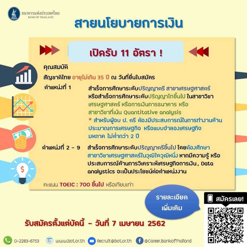 bankofthailand's tweet photo. ธปท. รับสมัครตำแหน่งงาน สายนโยบายการเงิน เปิดรับหลายอัตรา สนใจศึกษารายละเอียดและกดสมัครเลยครับ https://t.co/fdeS5a7IHm
ปิดรับสมัคร 7 เมษายน นี้นะครับ #แบงก์ชาติ #สมัครงาน #job #BOTJOB #ECONOMIST https://t.co/7l3Iojnf2j