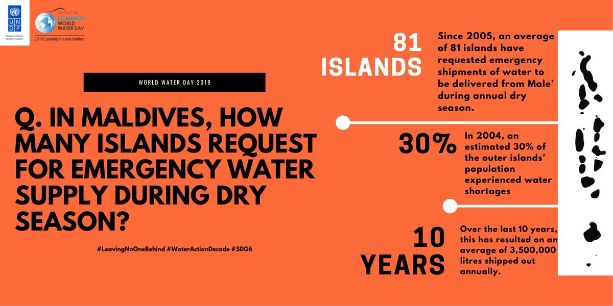 In Maldives 🇲🇻, how many islands request for emergency water supply during dry season?
💧
💧
💧
#WorldWaterDay2019 #LeavingNoOneBehind  #WaterActionDecade #SDG6