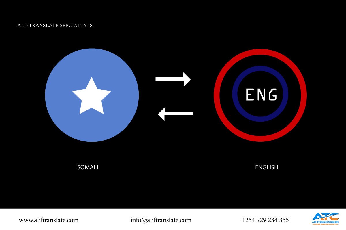 aliftranslate's tweet photo. Aliftranslate provides translations service between English and Somali. You can translate words, phrases and sentences in all documentations through us. 
We guarantee professionalism, accuracy and perfection.

Call or email us today to book your appointment.
#ThursdayThoughts https://t.co/1EulfJSmzO