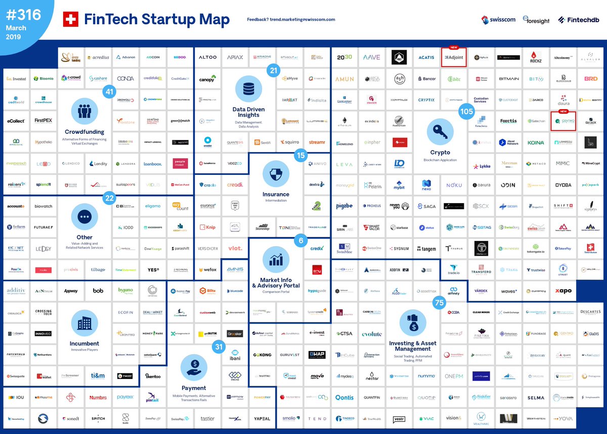 JohannesHoehene's tweet image. Swiss Fintech Startup Map March 2019 edition 316 Fintechs on the map!! #Fintech @blockchain #fintechmap