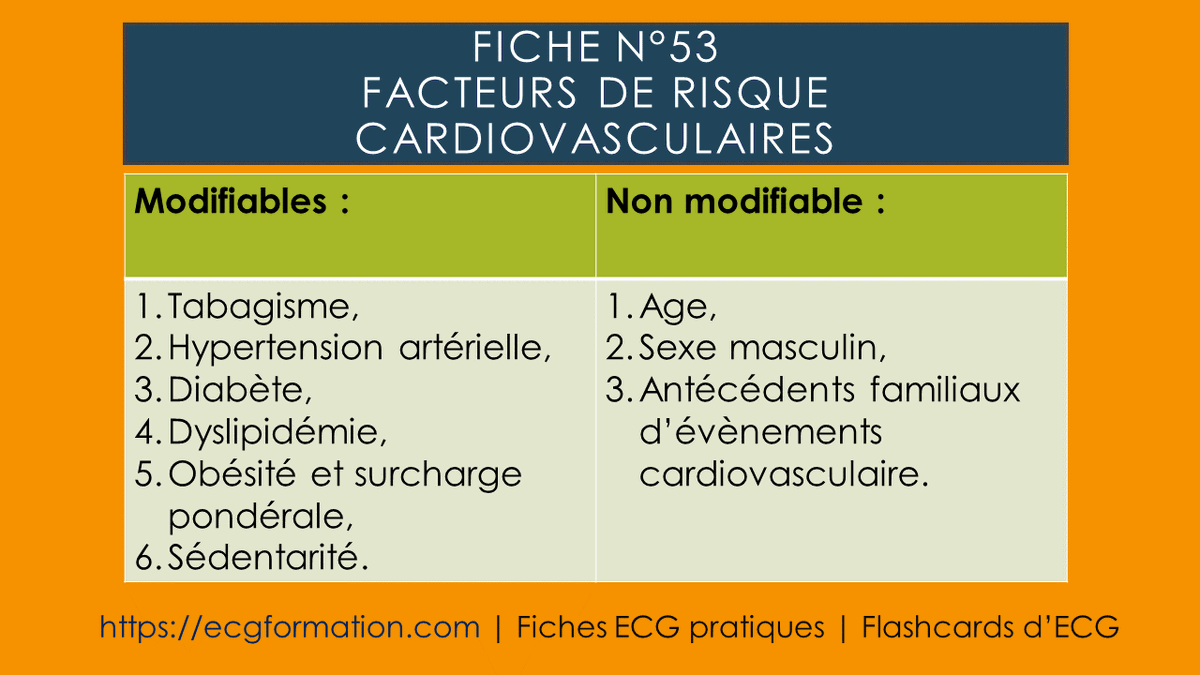 EcgFormation's tweet photo. Fiche N°53 | Facteurs de risque cardiovasculaires
#ecgformation #ecg #ekg #electrocardiogramme #cardiologie #cardio #formationecg #medecine #segmentst https://t.co/1o1fGhtrpZ