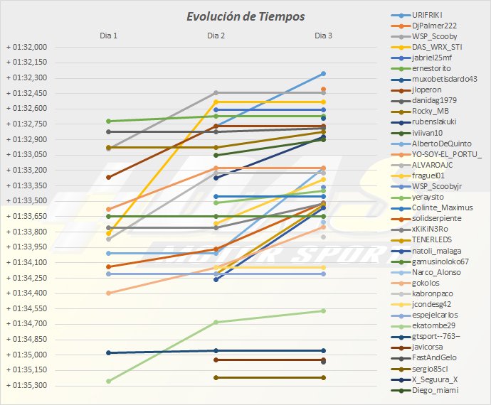 MotorsportDas's tweet photo. Tenemos ya la primera serie preparada. Pero para repartir las salas, primero haremos dos semanas de cronometradas, ¿Te animas? #DASMotorsport #DASSeries @thegranturismo @PlayStation_SAT https://t.co/ICOvHtvLLa