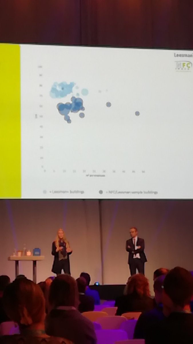 thomasdsp's tweet photo. Correlation between density and Lmi. Light Blue is high Lmi... #wwemfff #brainmove on tour https://t.co/Cb0EaiDQIE