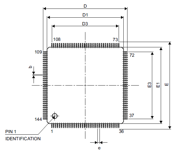 けしかん Stm32の1ピン位置 良く間違えそうになる 刻印が読める向きで左下にあるのが1ピンマーク 右上のは違う