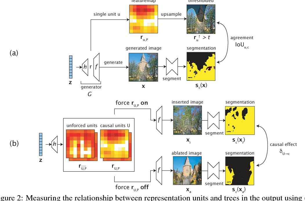 shop general criterion for the circular locus of the current vector