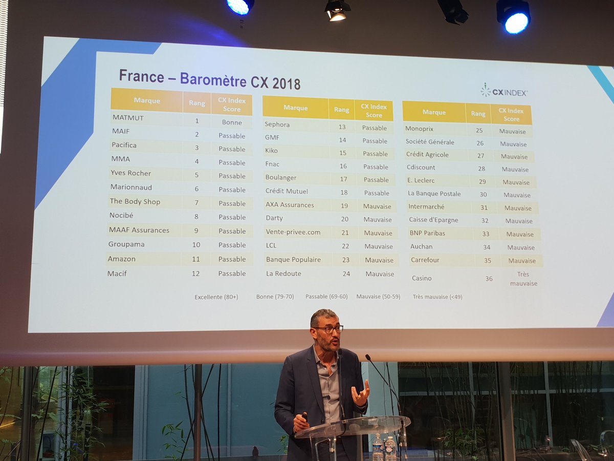 PROMELFR's tweet photo. #AFRCxtransfoday #AFRClient c'est chaud l'#ExperienceClient en France !!! https://t.co/riPxd8beUQ