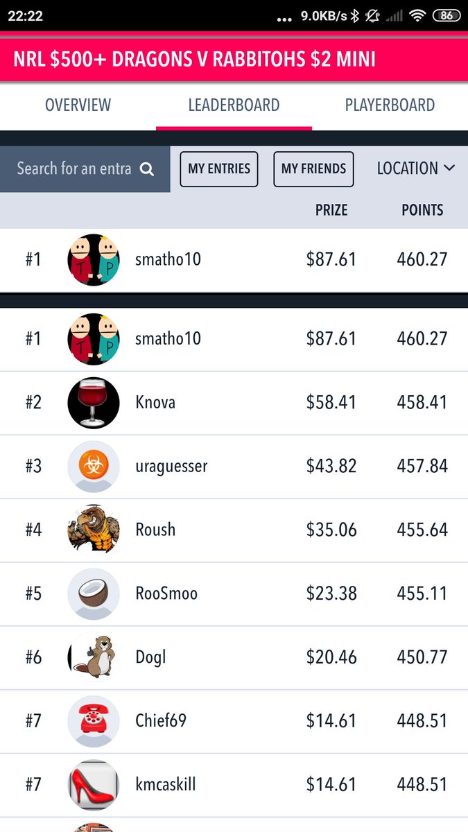smatho10's tweet photo. This little battler taking it up with the big boys.. @RankingsDFS @Cfrance1990 @DfsKnova #nrldfs https://t.co/BC0Jb3TEof