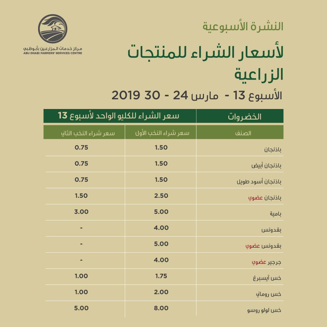 ADFSC's tweet photo. نشرة أسعار المنتجات الزراعية للأسبوع الـ 13 من @ADFSC 
#سعادتنا_في_خدمتكم https://t.co/rzMWw2NSFP