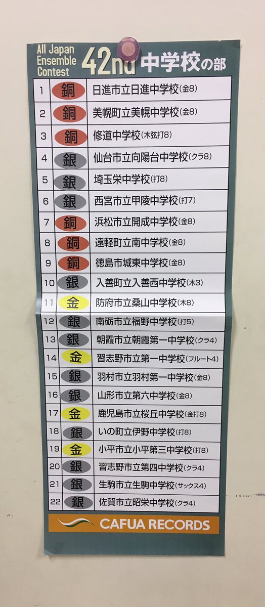 Staff Cafua Twitterren 全日本アンサンブルコンテスト 中学校の部と職場一般の部の結果です