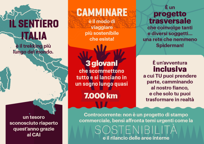 Un #crowdfunding per un grande progetto italiano di ri-scoperta!
🥾Siamo felici di annunciare che il team "#VaSentiero" ha raggiunto il suo obiettivo di raccolta fondi per partire a maggio 2019 per una spedizione di oltre 6000 Km nella nostra Italia: vasentiero.org