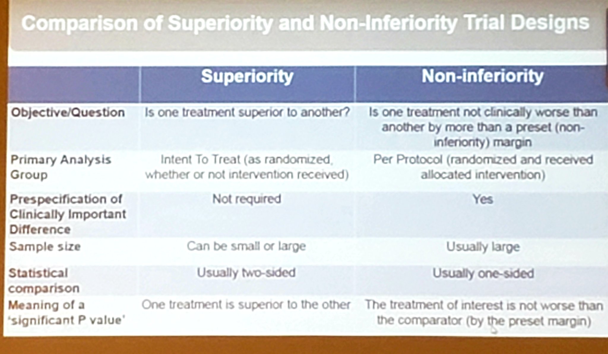 Superiority Vs Inferiority