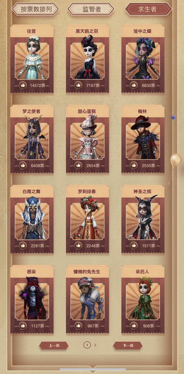 非公式 第五人格最新情報 A Twitter シーズン衣装アンコール投票再開 以下衣装を投票対象として決定し イベントが再開されました T Co Bof2mwv8lc Twitter