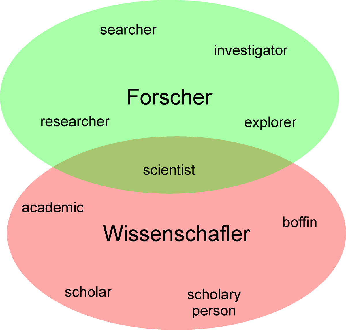 Grimmiges's tweet photo. My answer (#networks) to a still imminent #phylogenetics question I found on @ResearchGate: How to interpret #bootstrap values?
https://t.co/oWGvpODCpj
Forget thresholds. Stop being an #acadamic and start being a #researcher! https://t.co/xDM1Hx4EJE