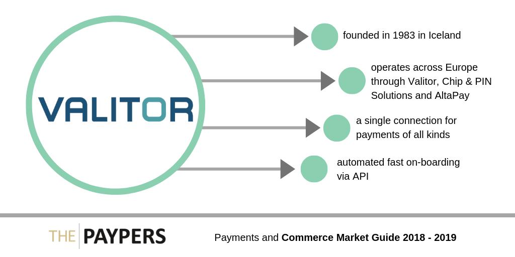 ThePaypers's tweet photo. .@Valitor_Group offers a single connection for #payments of all kinds, helping #merchants and consumers make and receive payments. Find out more about the company in our guide, at page 199 https://t.co/o9M82JDC4R https://t.co/O1DhpTOX0U