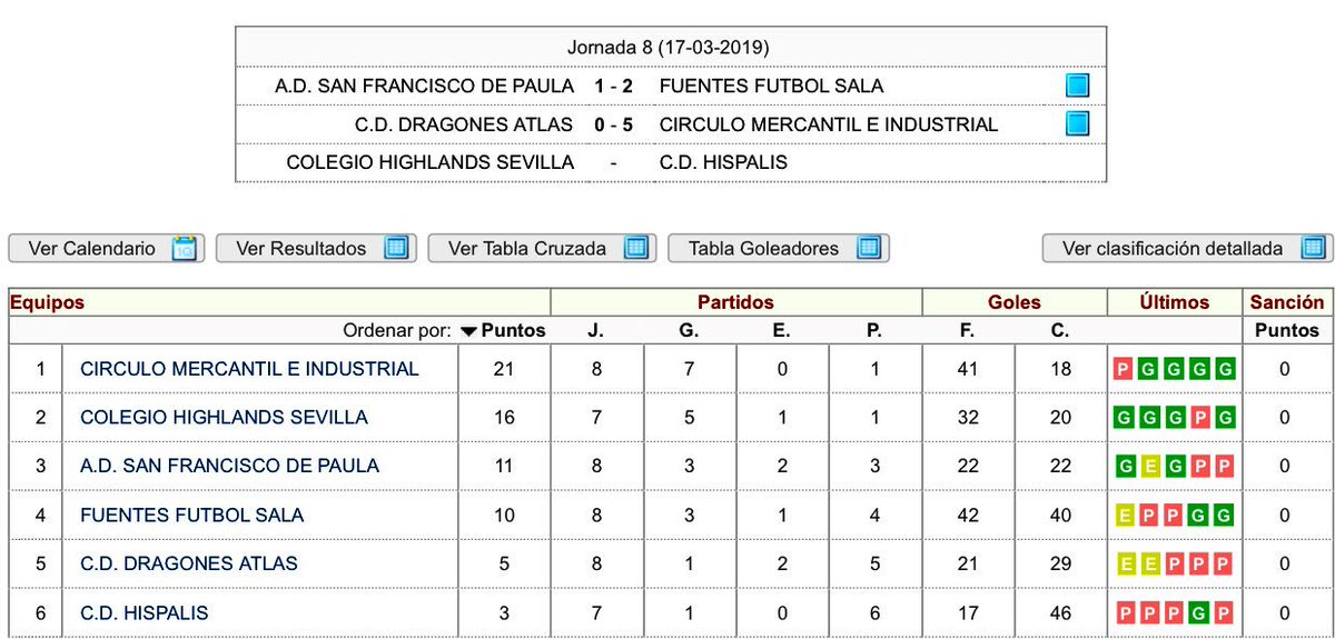 Mercanfutsal's tweet photo. Benjamin |  Este viernes nuestros benjamines juegan en casa y si ganan matemáticamente consiguen ganar la liga y aseguran su participación en el campeonato de Andalucía de clubes!
En el pabellón IFNI a las 19:30!
Ven a animar a nuestros pequeños guerreros! 💪🏼⚽️ #goCMI https://t.co/cHu4AMW4dU