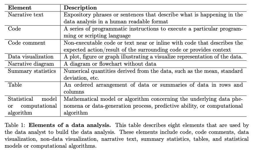 book principles of