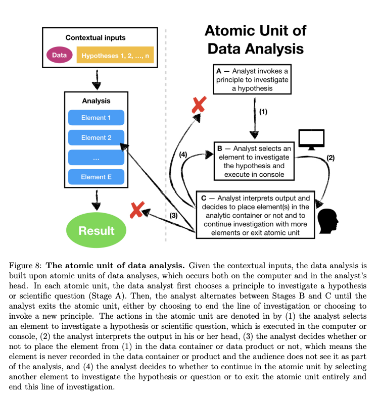 free fatty acids