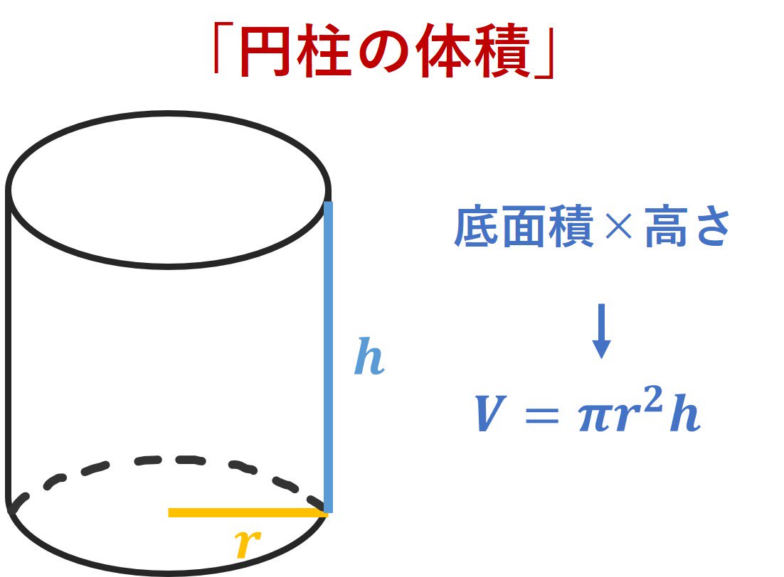 はかせちゃん 可愛い数学ブログ Hakasechannn Twitter