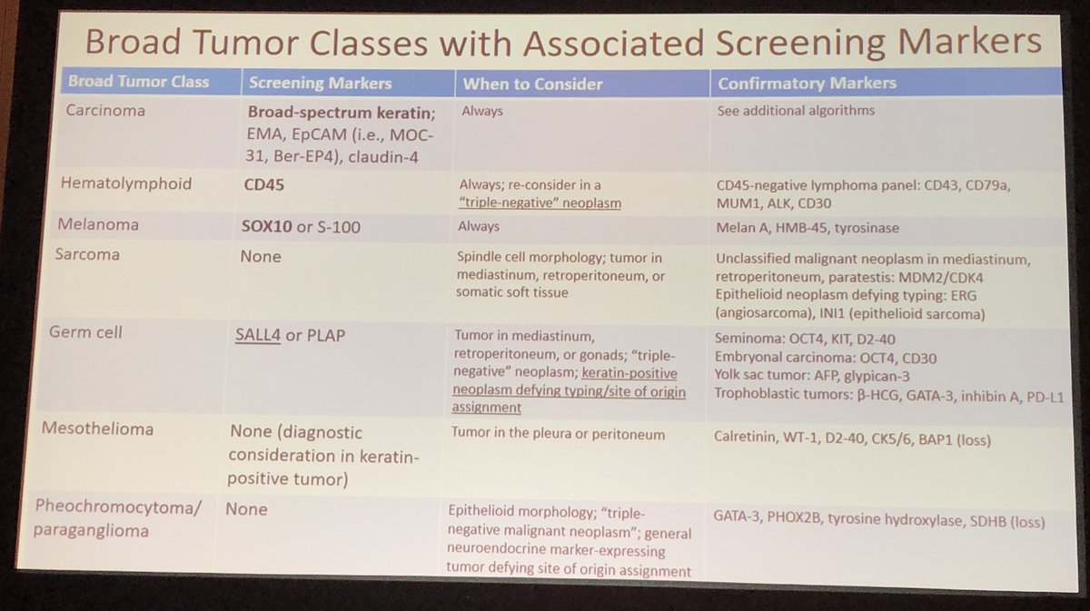 IHC screening markers in a case of cancer of unknown primary