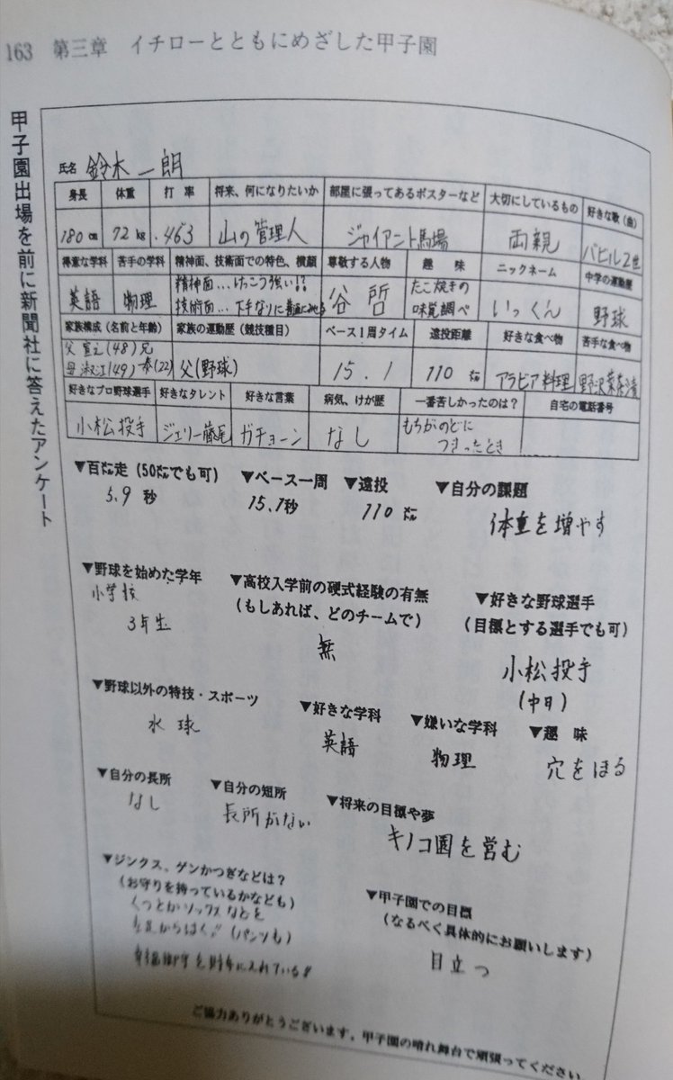 イチロー 4367安打打ったというのに甲子園時代から現在まで叶っていない 将来の夢 があった 趣味や甲子園で掲げていた目標もすごい Togetter