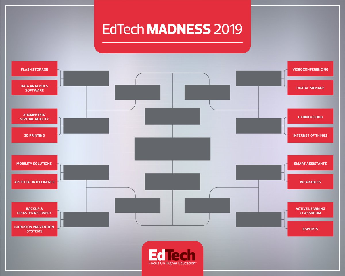EdTech_HigherEd's tweet photo. Here at @EdTech_HigherEd, we’re hosting our very own version of #MarchMadness to determine which #edtech you consider to be a top priority for #HiEd campuses in 2019. 

Follow this thread to participate,👇 Let #EdTechMadness begin! https://t.co/6ipTISmKMG