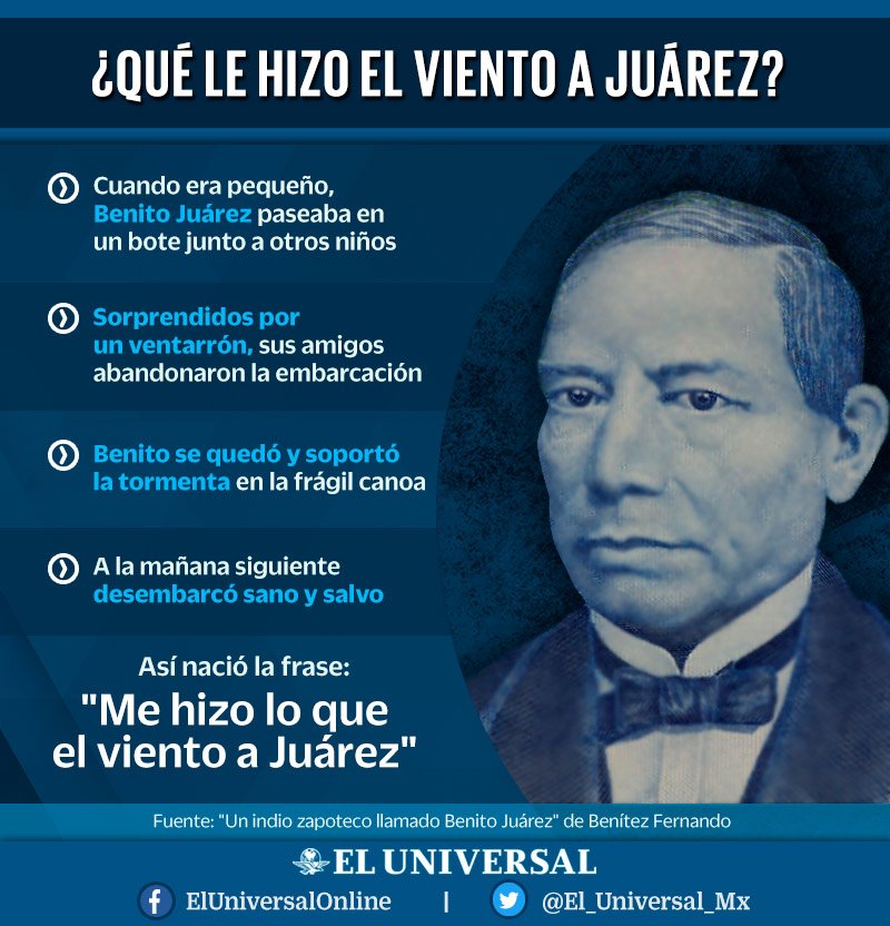 Una de las frases célebres de BenitoJuárez es “El respeto