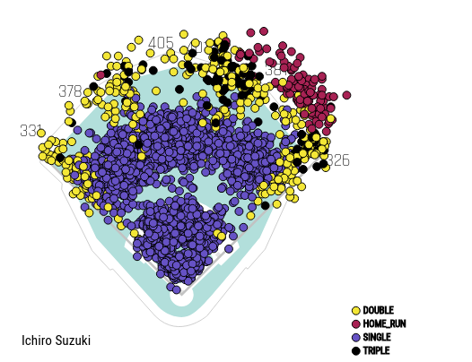イチローの3089安打の分布図！満遍なく全方位カバーしてる！