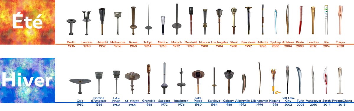 EquipeFRA's tweet image. Hier, la torche des Jeux Olympiques de @Tokyo2020 a été dévoilée. Ce sera la 38e torche olympique. Une préférence parmi toutes ?...