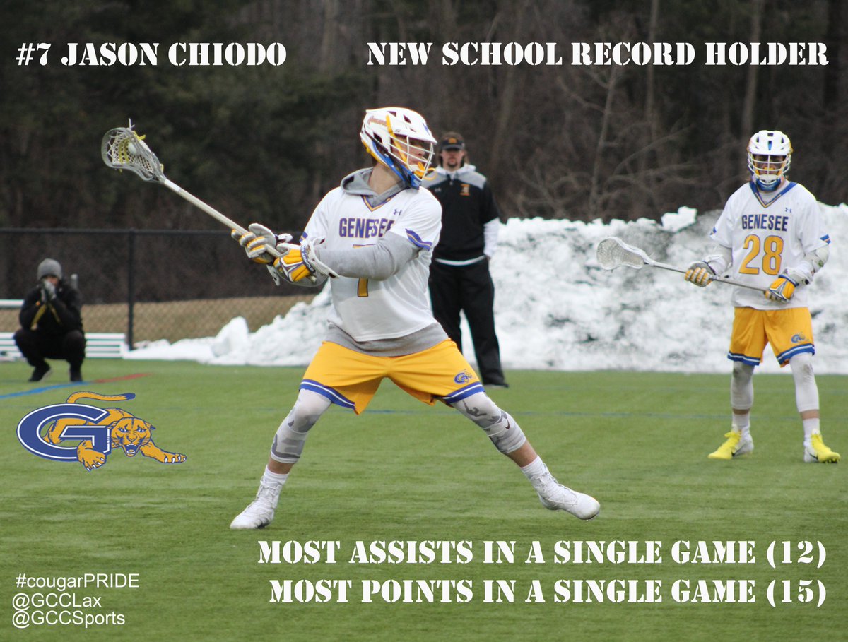 MLAX: <a href="/GCCLax/">Genesee CC Lax</a> Jason Chiodo broke two school records in Wednesday's <a href="/NJCAALacrosse/">NJCAA Lacrosse</a> <a href="/NJCAAReg3/">NJCAA REGION 3</a> 27-5 victory over <a href="/HVCCVIKINGS/">HVCC Athletics</a> 
- Most Assists in a single game (12)
- Most points in a single game (15 - 3g, 12a)
#cougarPRIDE