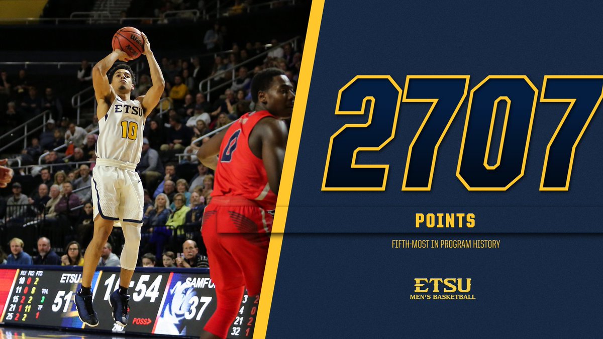 ETSU_MBB's tweet photo. The 2,707 points scored this season are the fifth-most by a Buccaneer team in the 100-year history of the program
Eight different players led the us in scoring this season and seven players scored at least 20 points
#ETSUTough #BucStats https://t.co/PZT2SonAlh